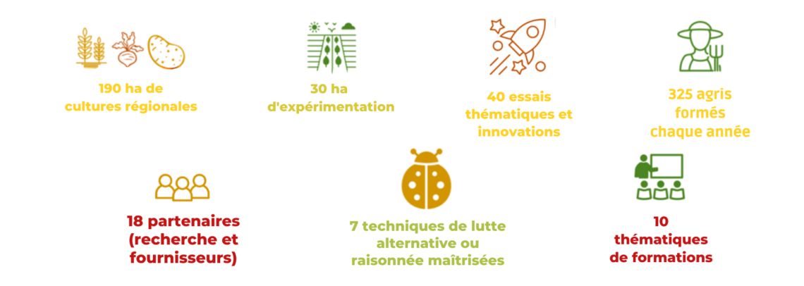 325 agris formés chaque année